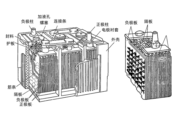 鉛蓄電池的構(gòu)造（外部連接方式）.png