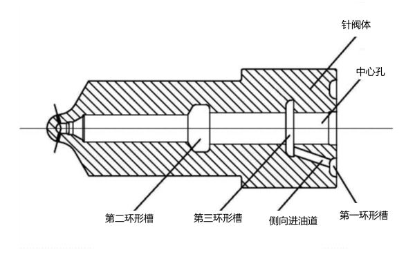 噴油器針閥偶件結構.png