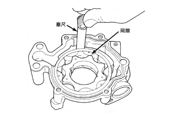 機(jī)油泵外轉(zhuǎn)子間隙檢查示意圖-柴油發(fā)電機(jī)組.png