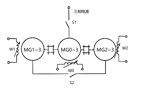 發電機熱試驗（用第三臺電動機提供損耗功率）.png