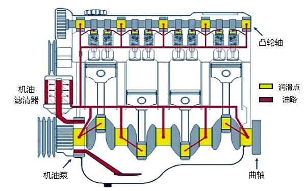 柴油機潤滑系統原理圖.png