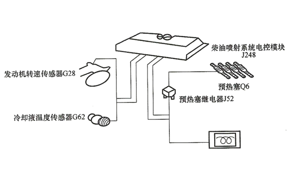 起動預熱系統-柴油發電機組.png