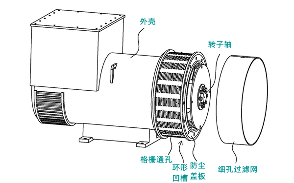 斯坦福無(wú)刷交流發(fā)電機(jī)結(jié)構(gòu)圖.png