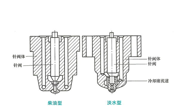 內部冷卻器噴油器結構圖-柴油發電機組.png