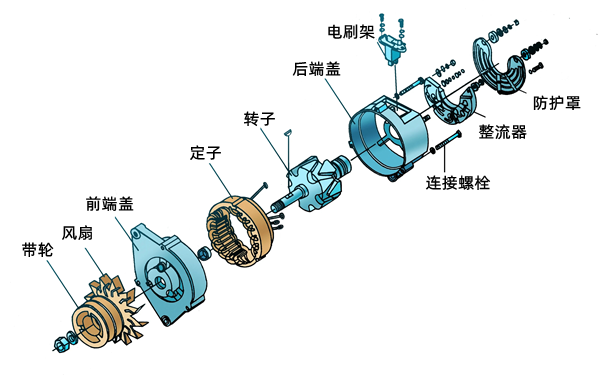 硅整流發(fā)電機(jī)零件構(gòu)成圖.png