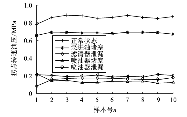 柴油機燃油系統拐點轉速油壓.png