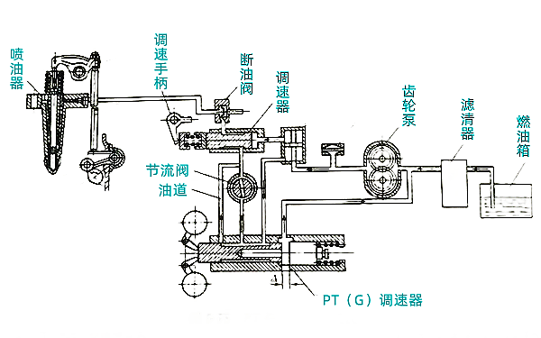 PT燃油系統構成圖-柴油發電機組.png