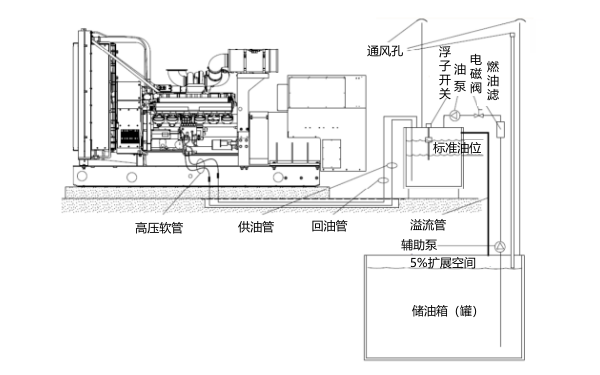 浮控開關(guān)控制供油-溢流直接通向主油箱.png