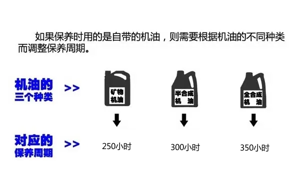 機油的種類.png