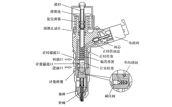 康明斯發(fā)動機電磁噴油器結(jié)構(gòu)圖.png