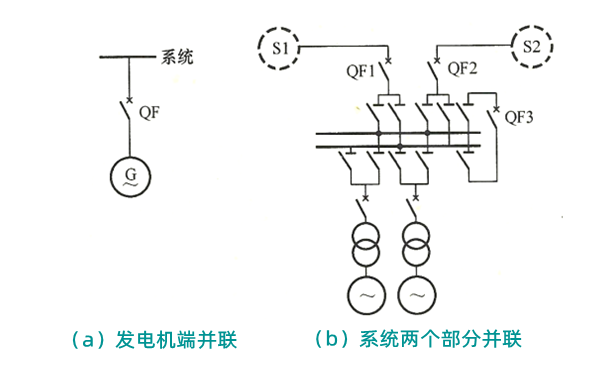 發電機并列操作基本方法.png