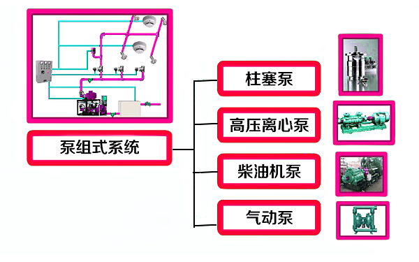 發電機房泵組式噴霧滅火系統組成圖.png