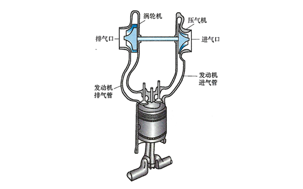 康明斯廢氣渦輪增壓器結構圖-柴油發電機組.png