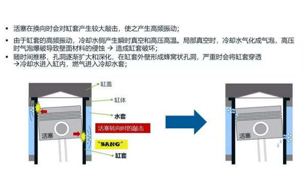 活塞高頻振動現(xiàn)象.png