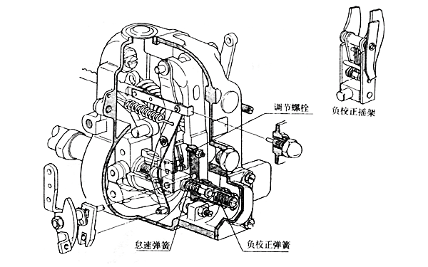 RFD（K）型調速器結構圖-柴油發電機組.png