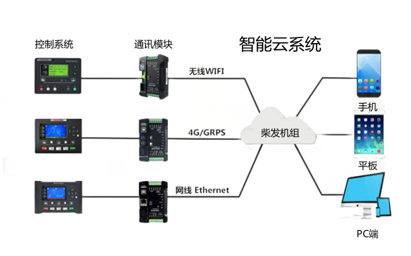 多臺柴油發電機組并聯使用拓補圖.png