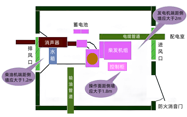 發電機房設備布置圖.png