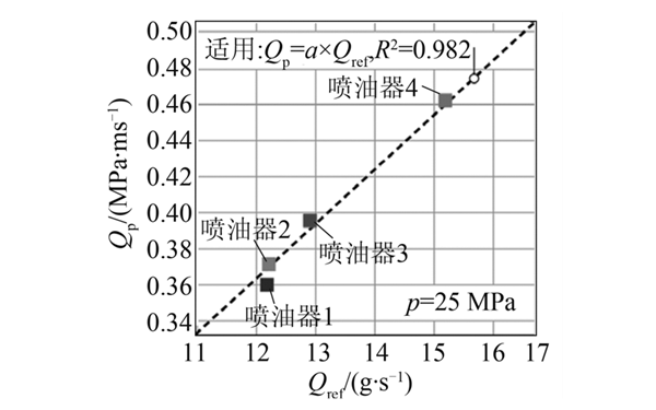 4缸機各缸供油量不均勻-柴油發電機組.png