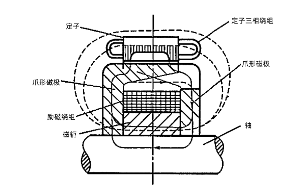 硅整流發電機磁路系統示意圖.png