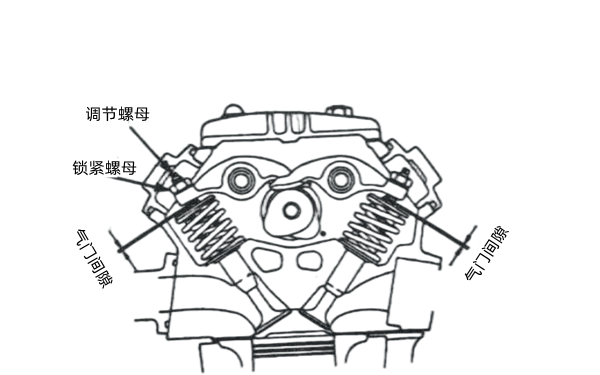 氣門間隙過大示意圖-柴油發電機組.png