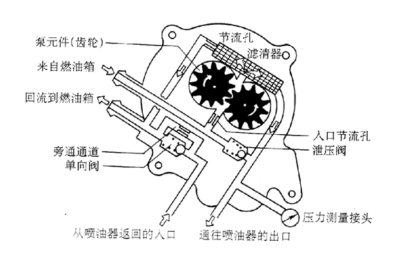 串聯(lián)泵結(jié)構(gòu)圖-柴油發(fā)電機(jī)組燃油泵.png