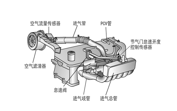 進氣系統結構圖-柴油發電機組.png