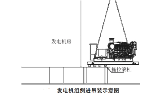 柴油發電機吊裝進機房示意圖.jpg