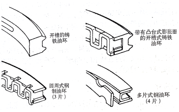 活塞環油環的類型圖-柴油發電機組.png