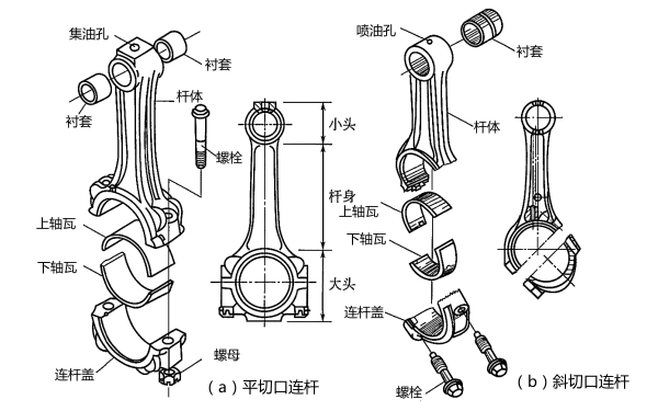 柴油機(jī)連桿結(jié)構(gòu)組成示意圖.png