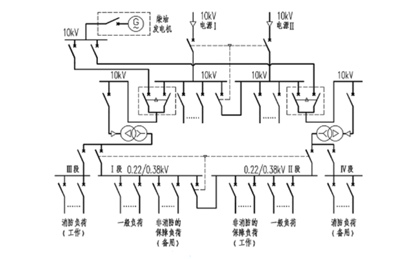 供電接線圖-10KV柴油發電機組.png