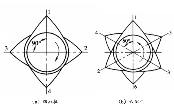 發(fā)動機同名凸輪位置排列.png