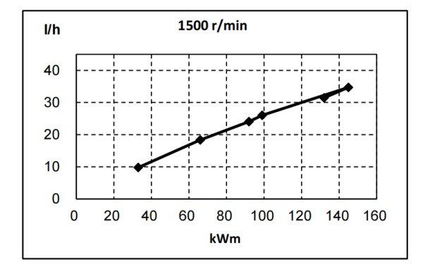 QSB5.9-G31東風康明斯發動機燃油消耗率曲線（50HZ）.png