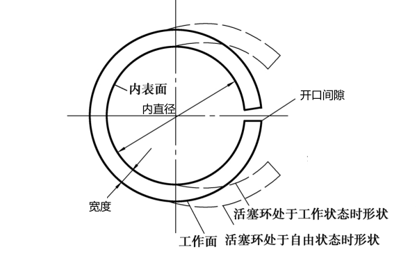 柴油機活塞環開口間隙示意圖.png