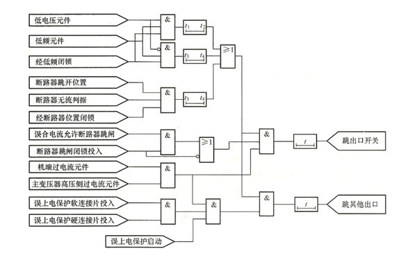 發電機誤上電保護邏輯框圖.png