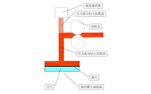 磁性（濾網(wǎng)）濾清器-康明斯柴油發(fā)電機(jī)組.png