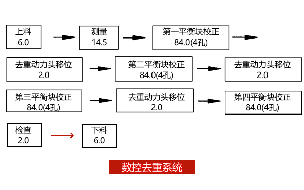 曲軸自動平衡校正機控制原理圖.png