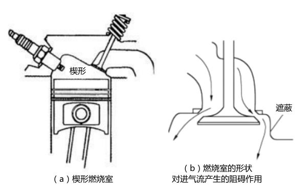 柴油發(fā)動機(jī)楔形燃燒室結(jié)構(gòu)圖.png