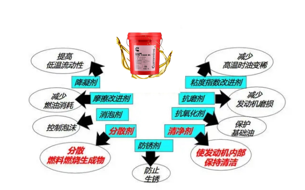 柴油機潤滑油的作用.png