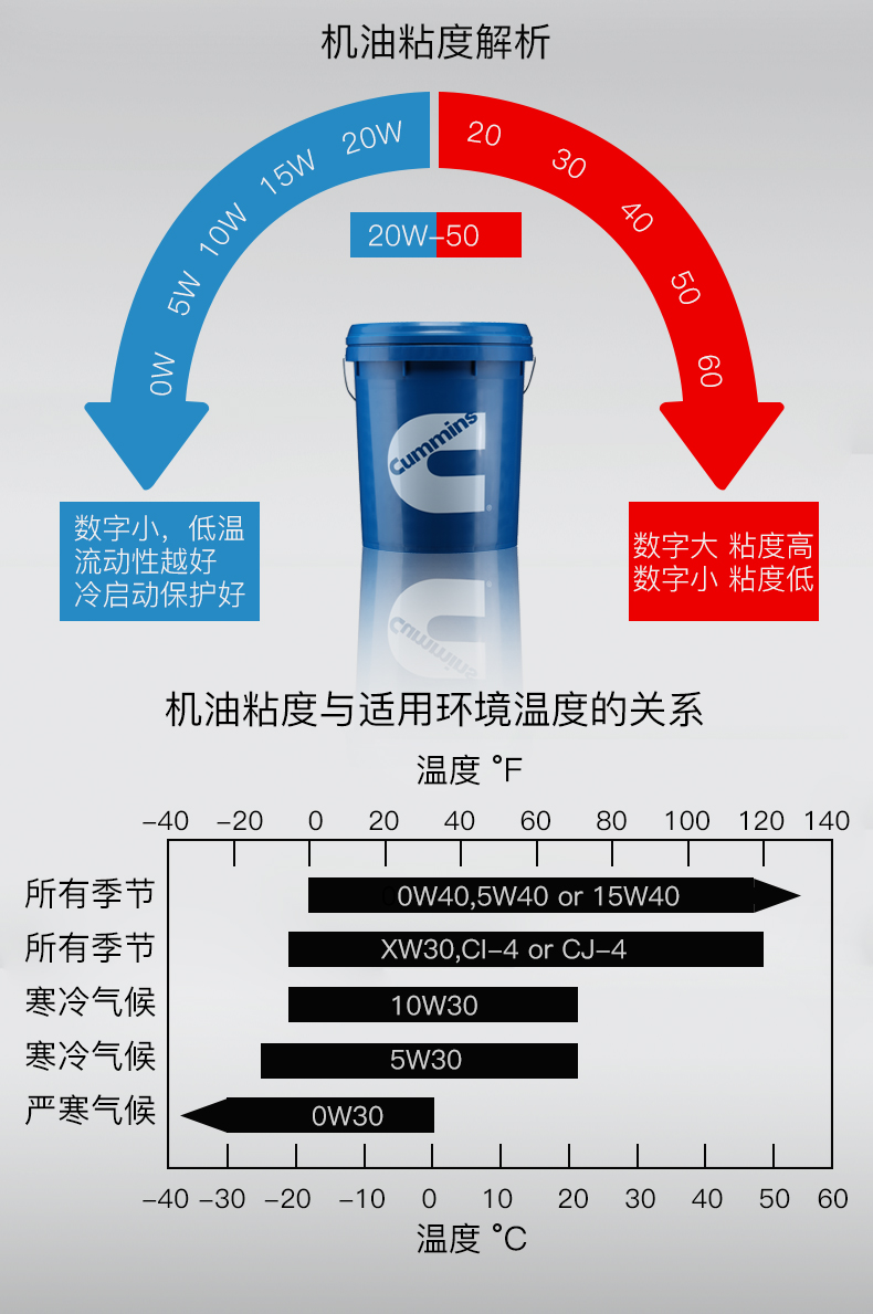 CH4級藍至尊機油-康明斯?jié)櫥?0W-50.jpg