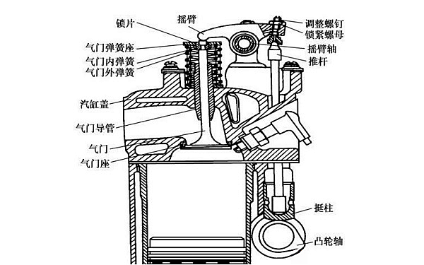 柴油機氣門傳動件結構圖.png