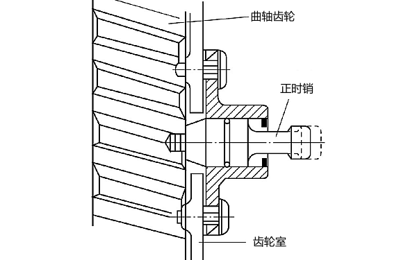 康明斯發動機正時銷位置.png