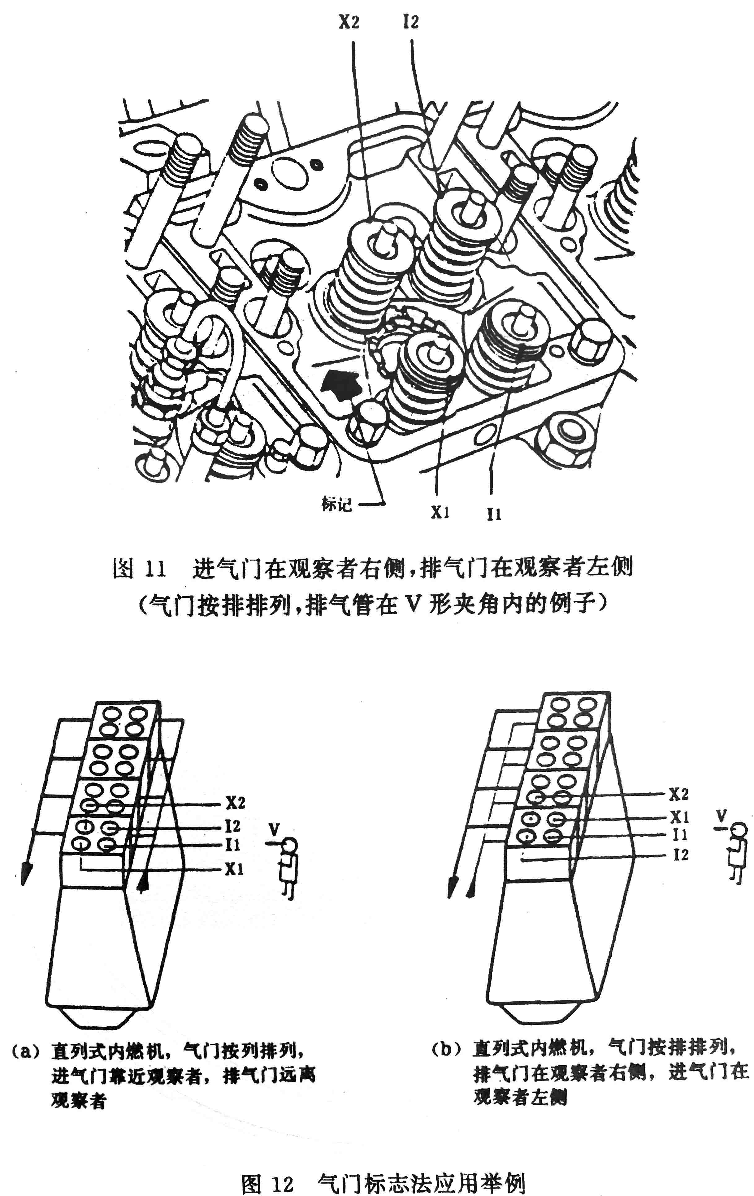 往復式內燃機 旋轉方向、氣缸和氣缸蓋氣門的標志及直列式內燃機右機、左機和發動機方位的定位-7.jpg