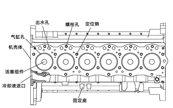 無(wú)缸套機(jī)體示意圖-柴油發(fā)電機(jī)組.png