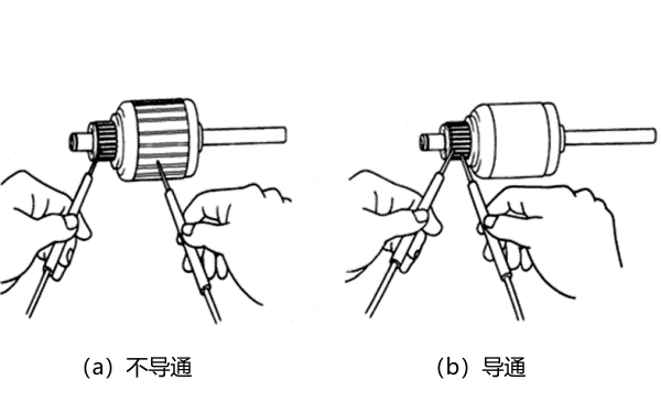 起動機換向器和電樞繞組的檢測.png