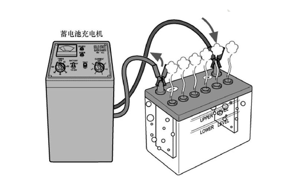 蓄電池充電過程示意圖-柴油發電機組.png