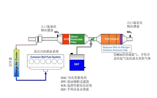 康明斯后處理系統-柴油發動機.png