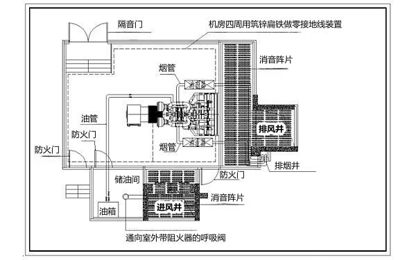 柴油發電機房布置圖.png