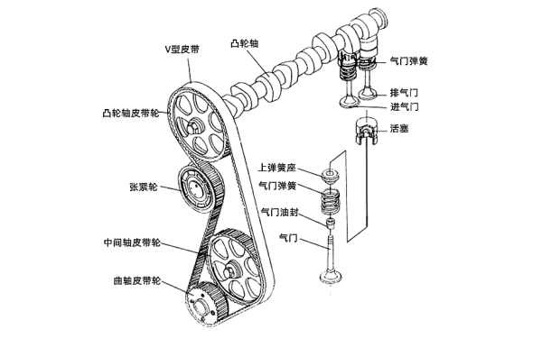 柴油機(jī)配氣機(jī)構(gòu)零件圖.png