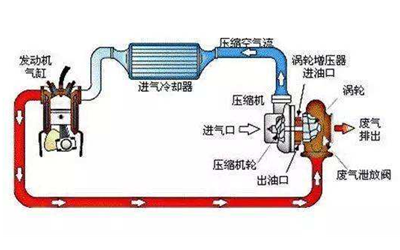 中間冷卻器運行圖-柴油發電機組.png