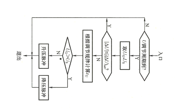 電壓調節程序流程圖-柴油發電機組.png